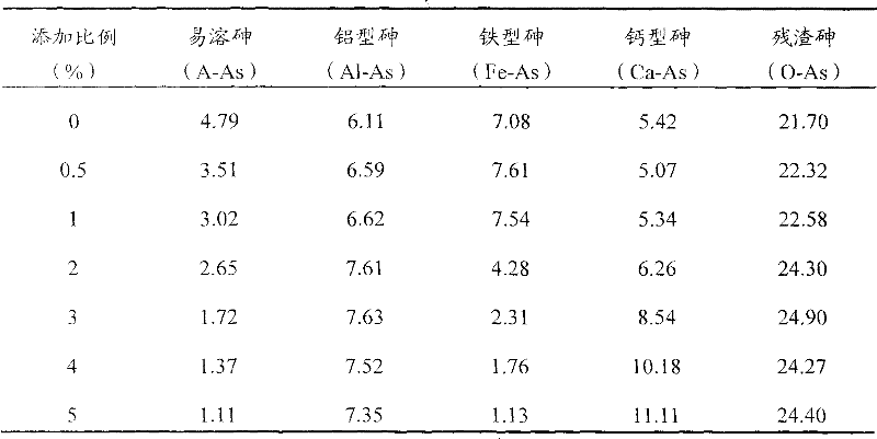 Soil conditioning agent