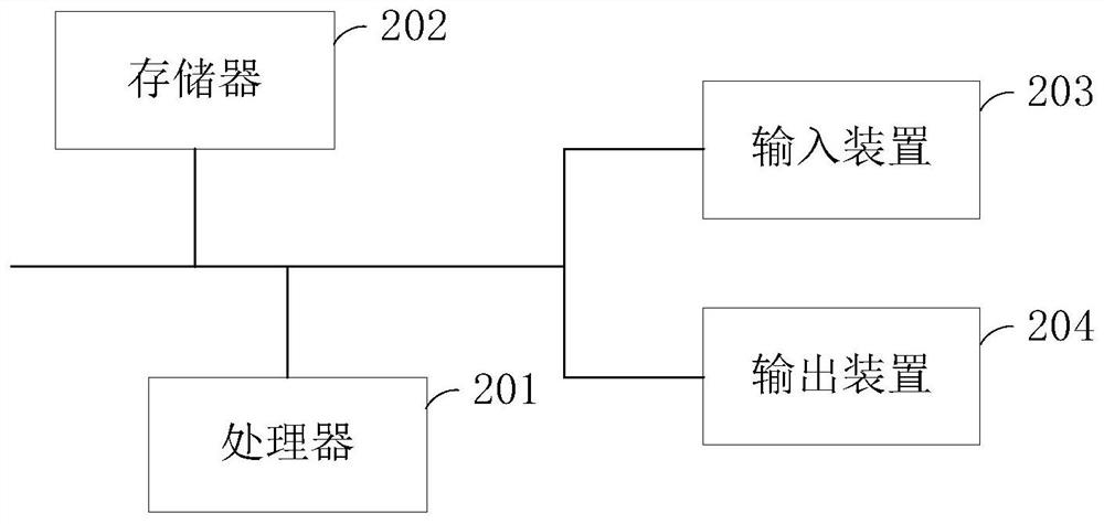 A virtual desktop access device control method and device