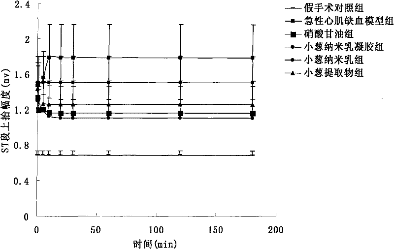 Nano-emulsion pharmaceutical composition containing spring onion extract for oral mucosa administration and preparation method thereof