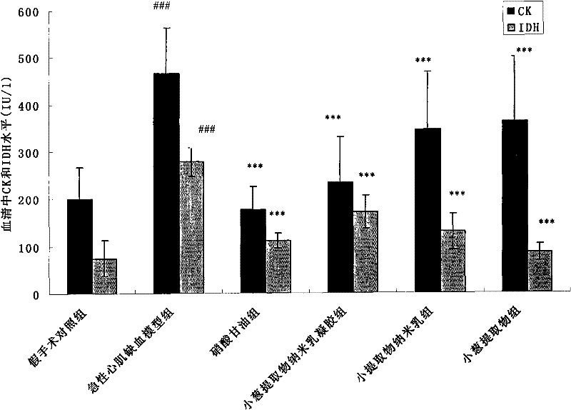 Nano-emulsion pharmaceutical composition containing spring onion extract for oral mucosa administration and preparation method thereof