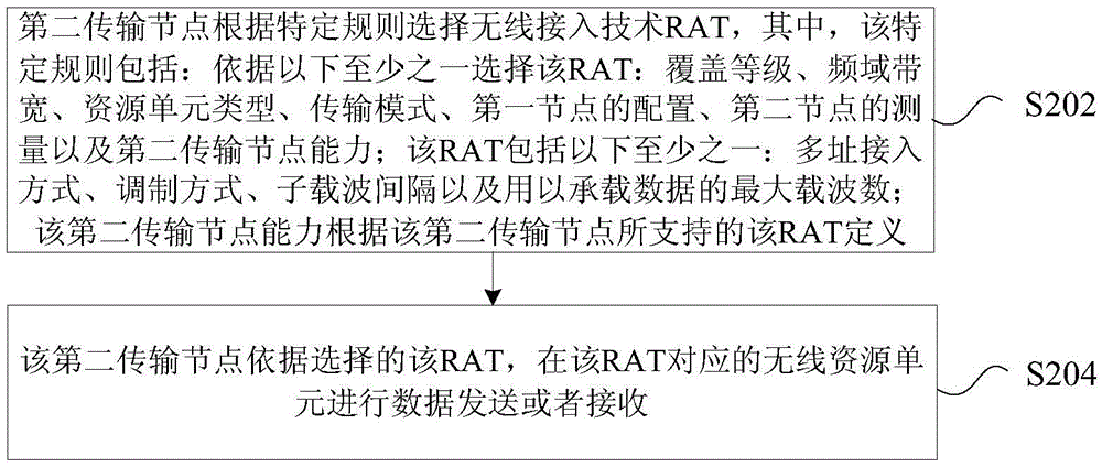 Data processing method based on radio access technology (RAT) and transmission nodes