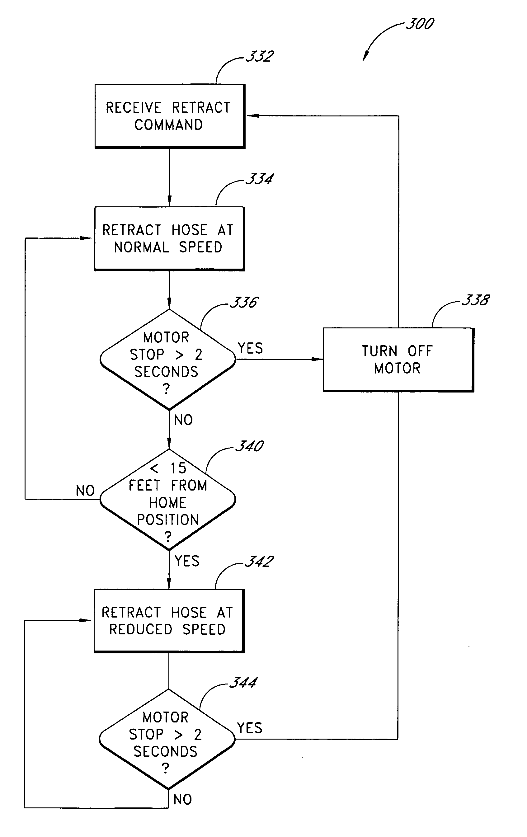 Systems and methods for controlling spooling of linear material