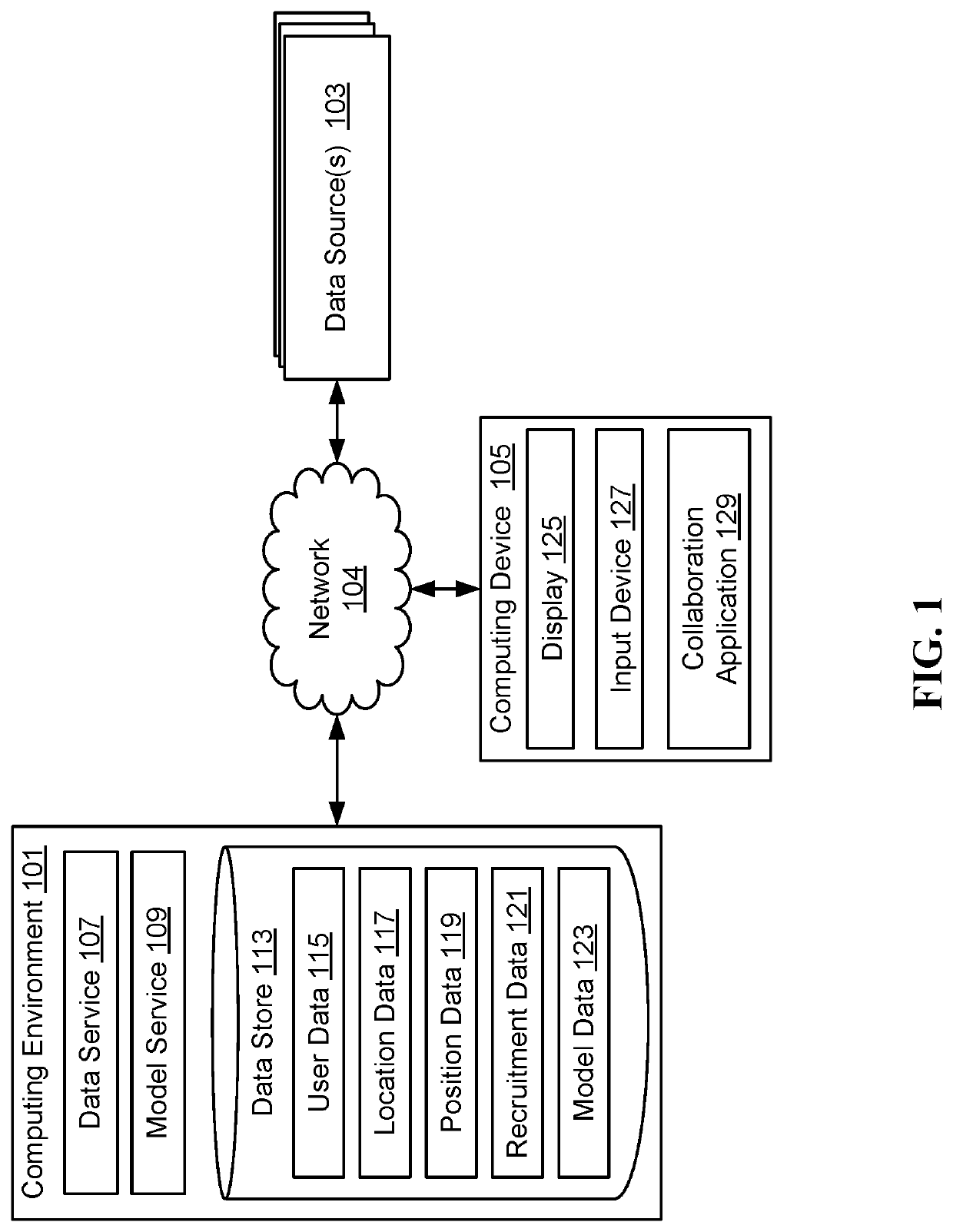 Machine learning systems for collaboration prediction and methods for using same