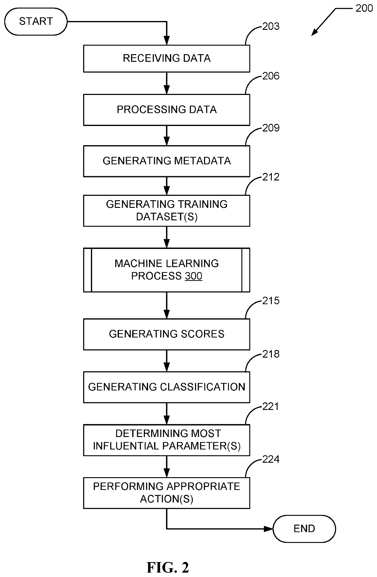 Machine learning systems for collaboration prediction and methods for using same