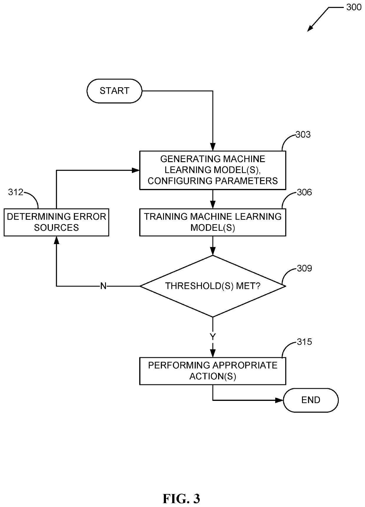 Machine learning systems for collaboration prediction and methods for using same