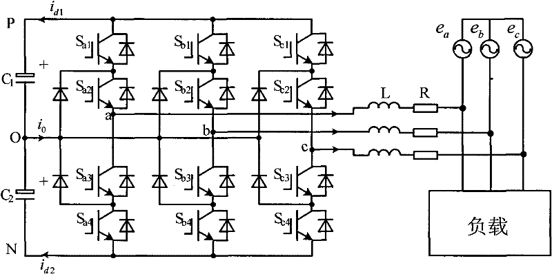 Unbalance compensation method for three-level static synchronous compensator