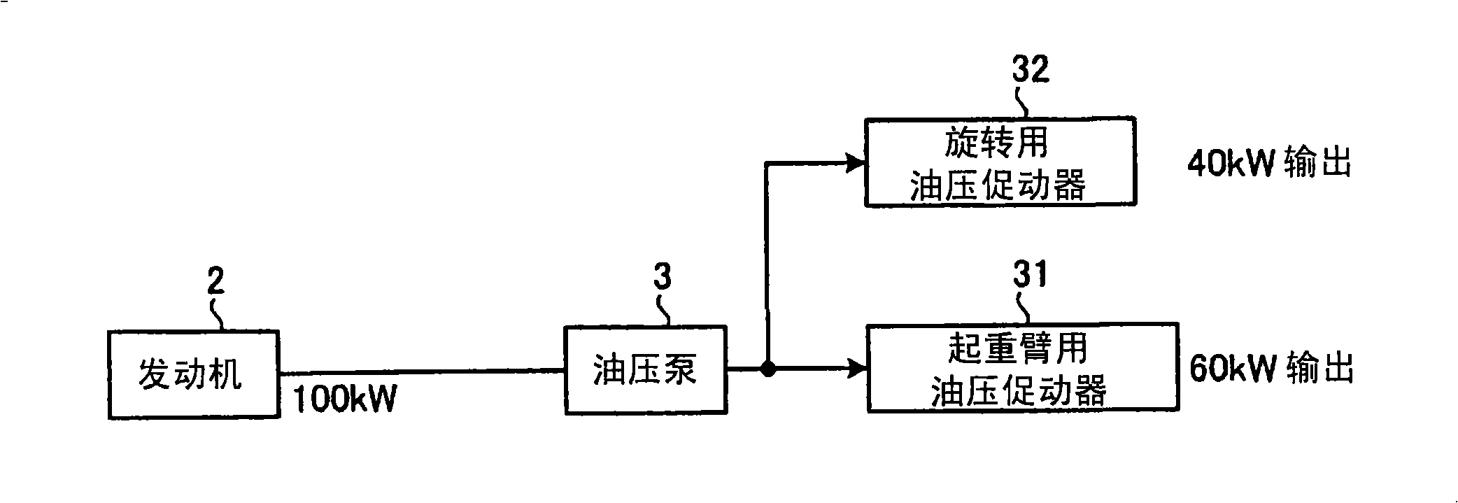 Control device of work machine