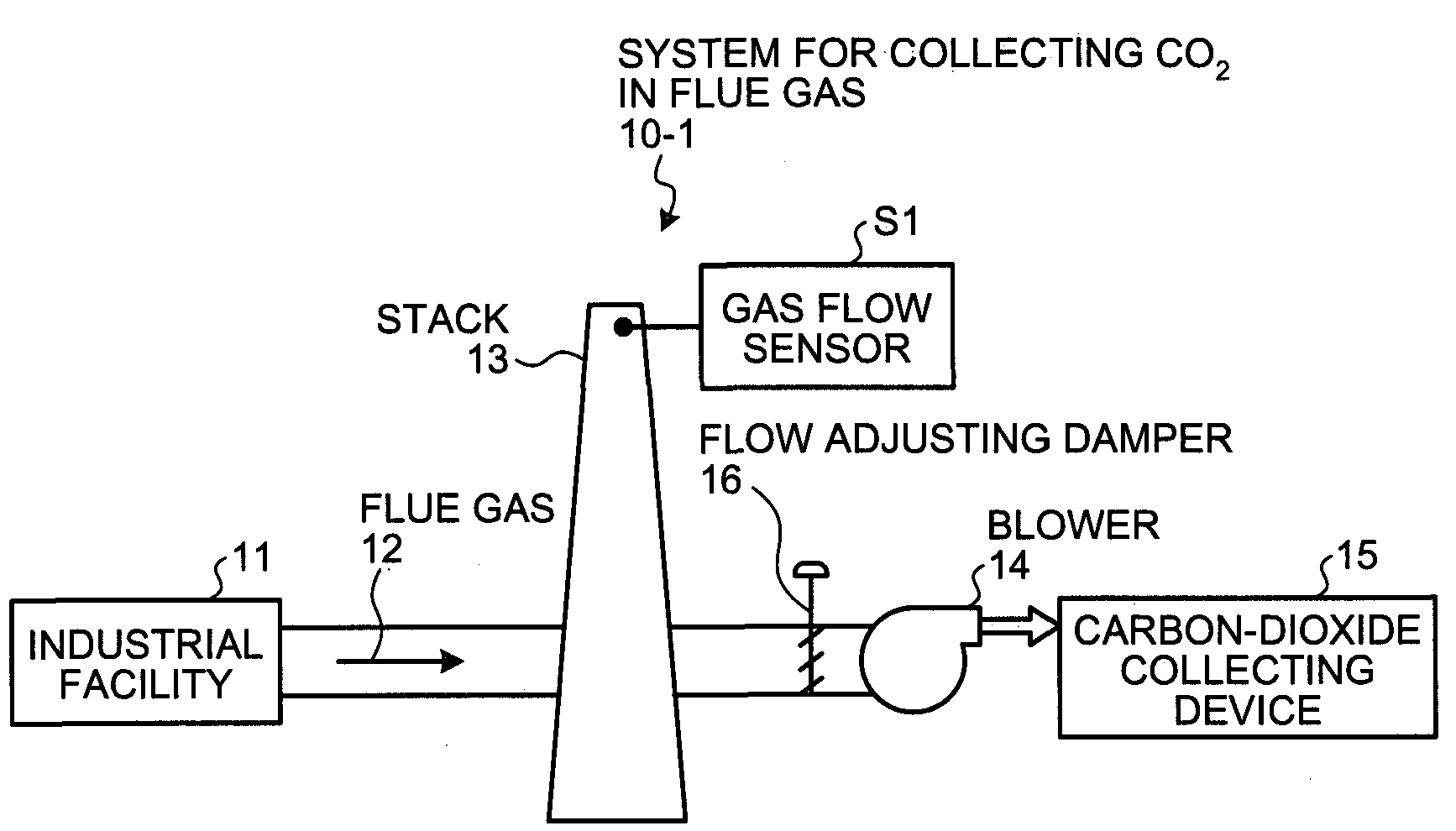 System for collecting carbon dioxide in flue gas