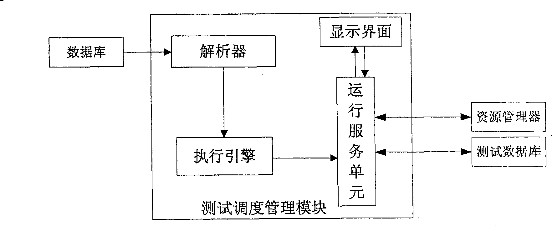 Satellite automated test frame system