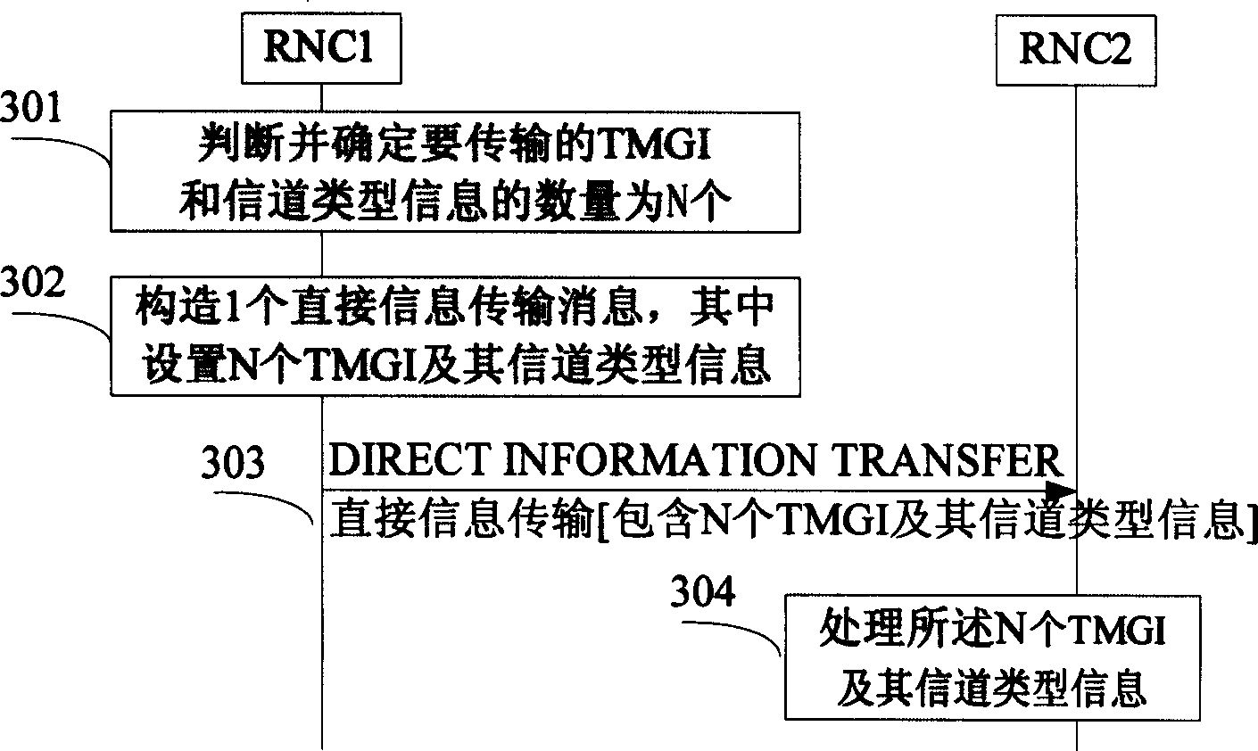 Multimedia broadcast/multicast service channel types notifying method and system