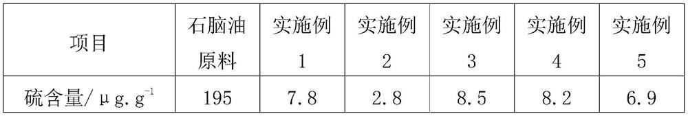 Catalyst for preparing gasoline by coupling methanol with naphtha and preparation method thereof