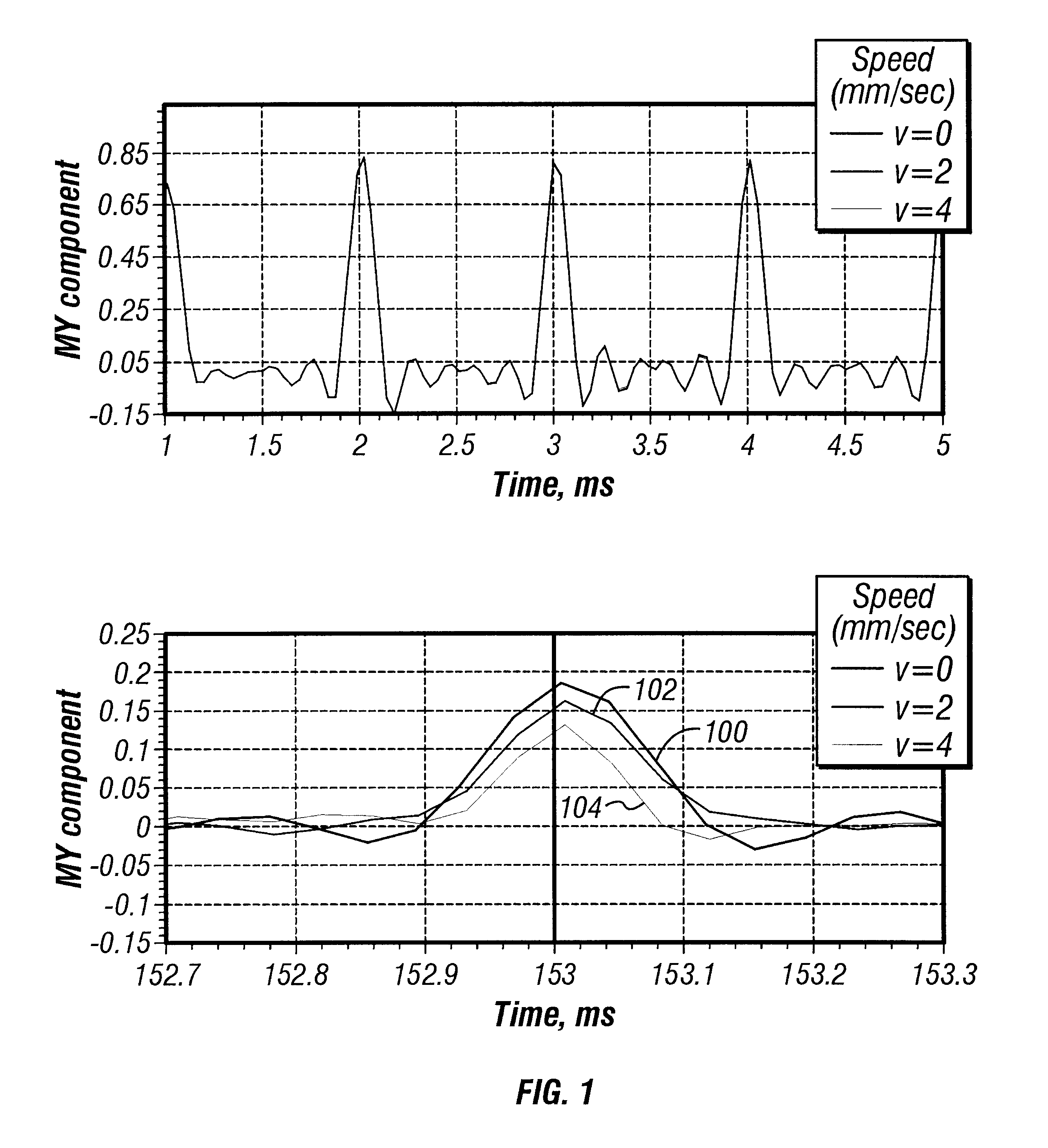 Estimate of transversal motion of the NMR tool during logging