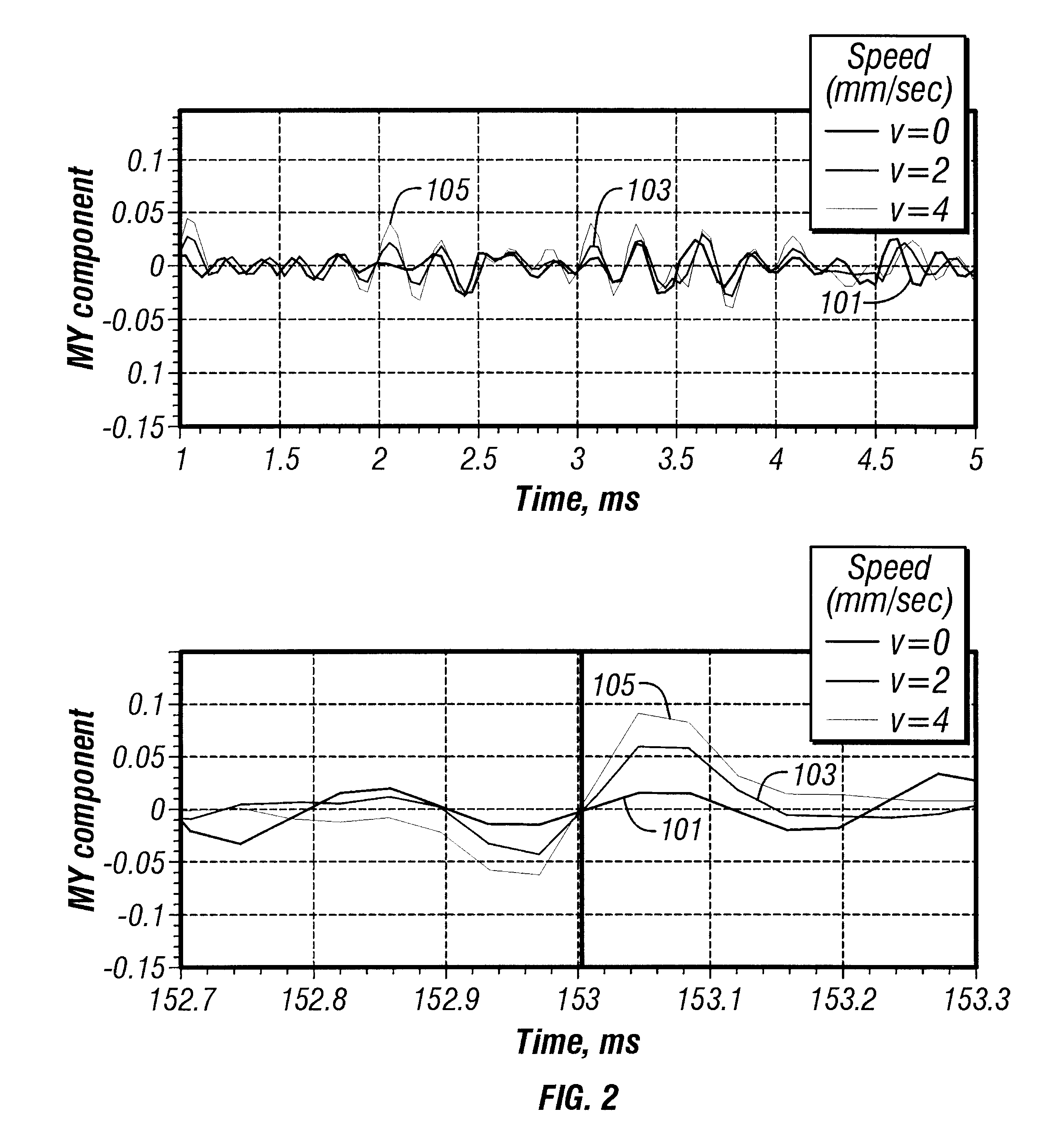 Estimate of transversal motion of the NMR tool during logging