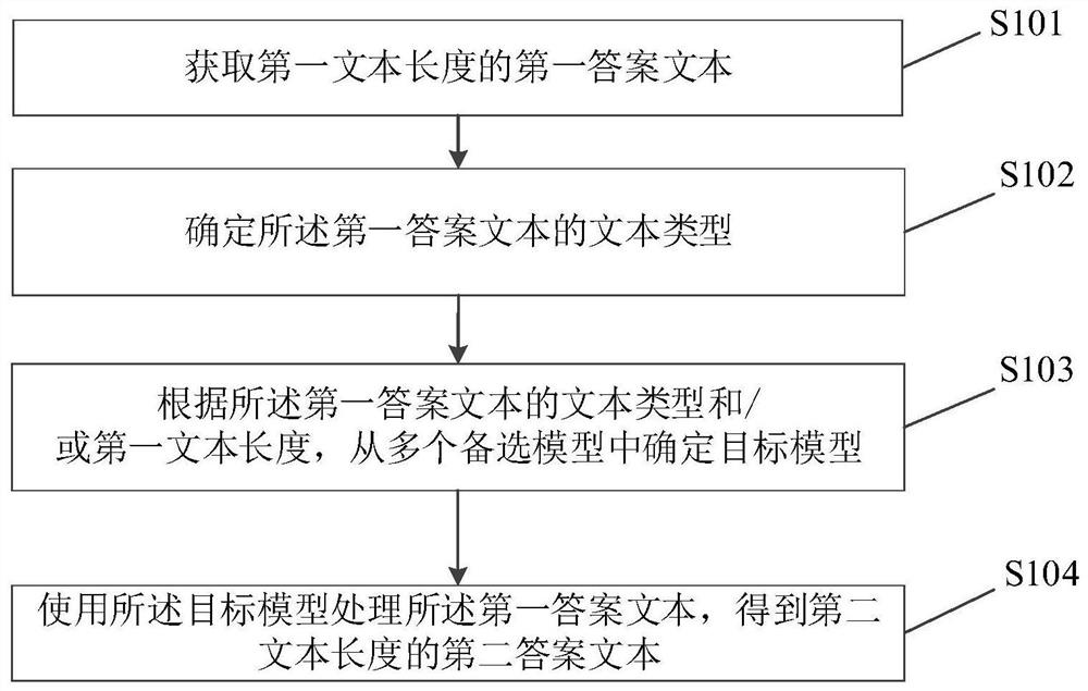 Answer text abstract extraction method and device, electronic equipment and medium