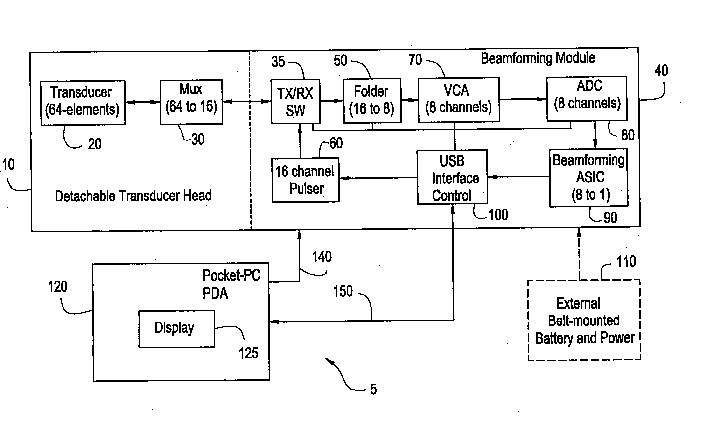Method and system for PDA-based ultrasound