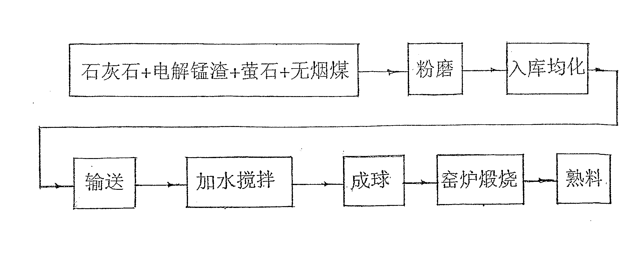 Method Of Producing Ecological Cementing Material Using Electrolytic ...