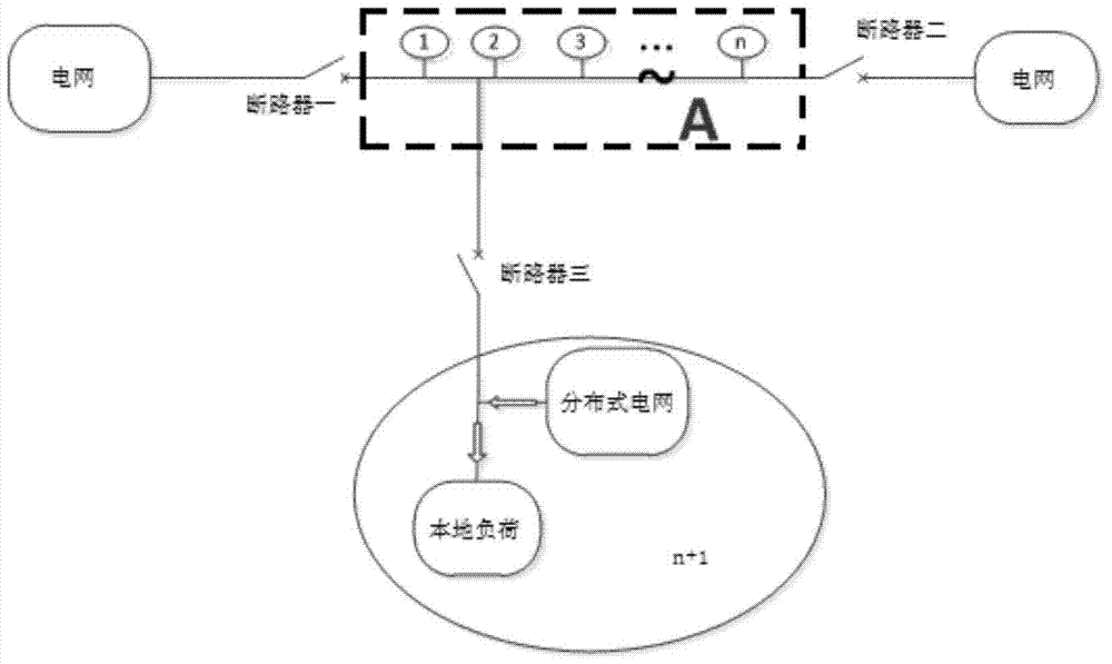 Reverse power protection power distribution network system with distributed power source