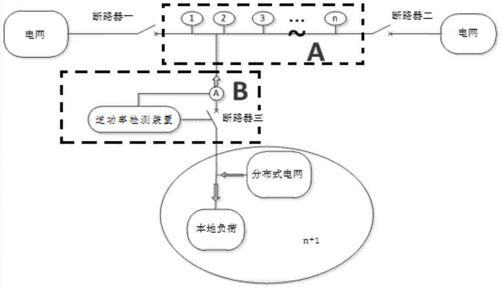 Reverse power protection power distribution network system with distributed power source