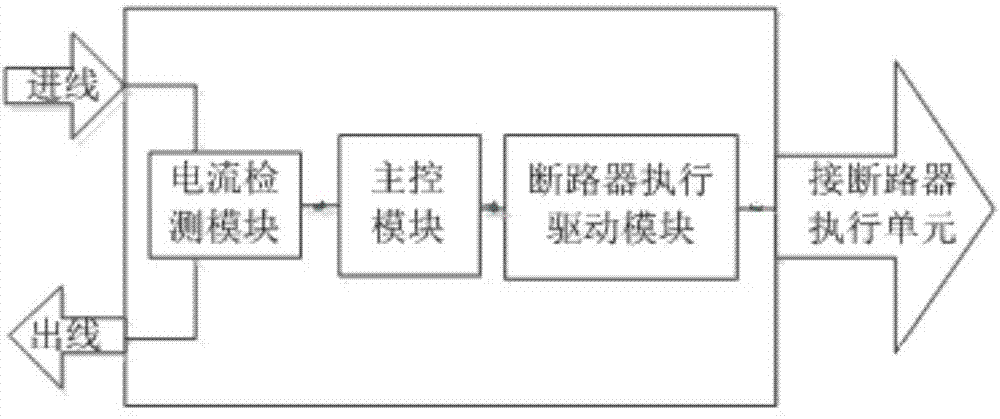 Reverse power protection power distribution network system with distributed power source