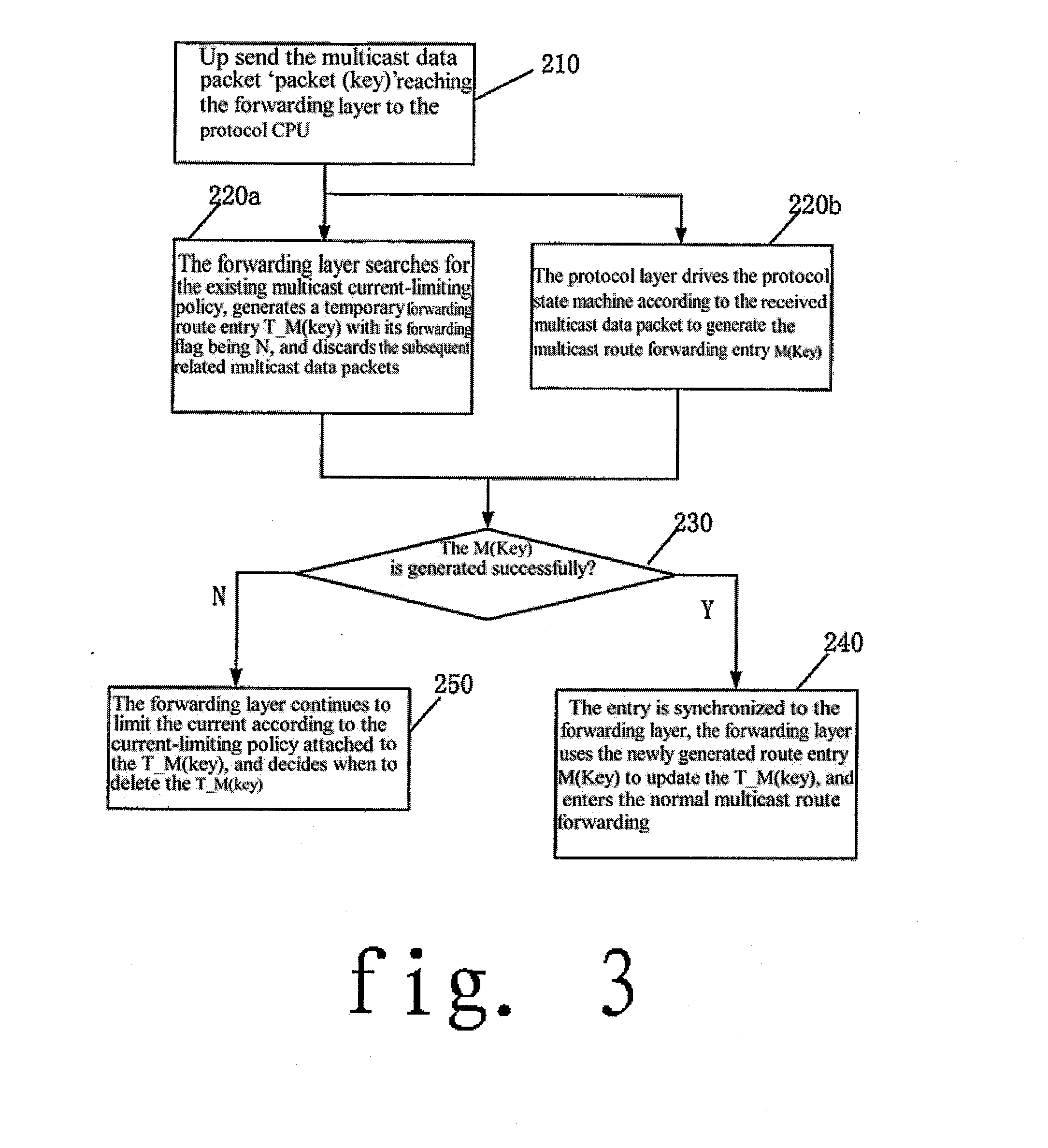 Method for Preventing Ip Multicast Data Stream to Overload Communication System by Distinguishing All Kinds of Services