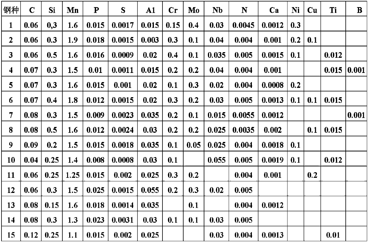 high-strength-steel-having-excellent-low-yield-ratio-characteristics