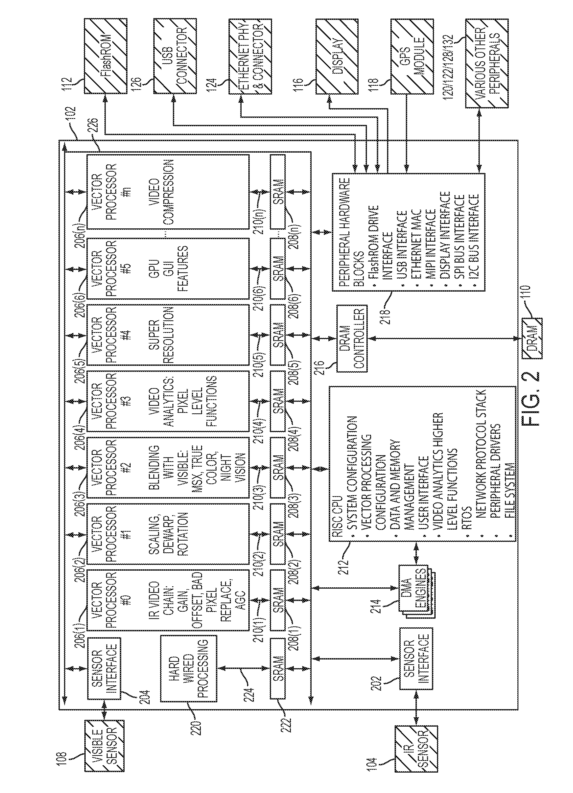 Vector processing architectures for infrared camera electronics