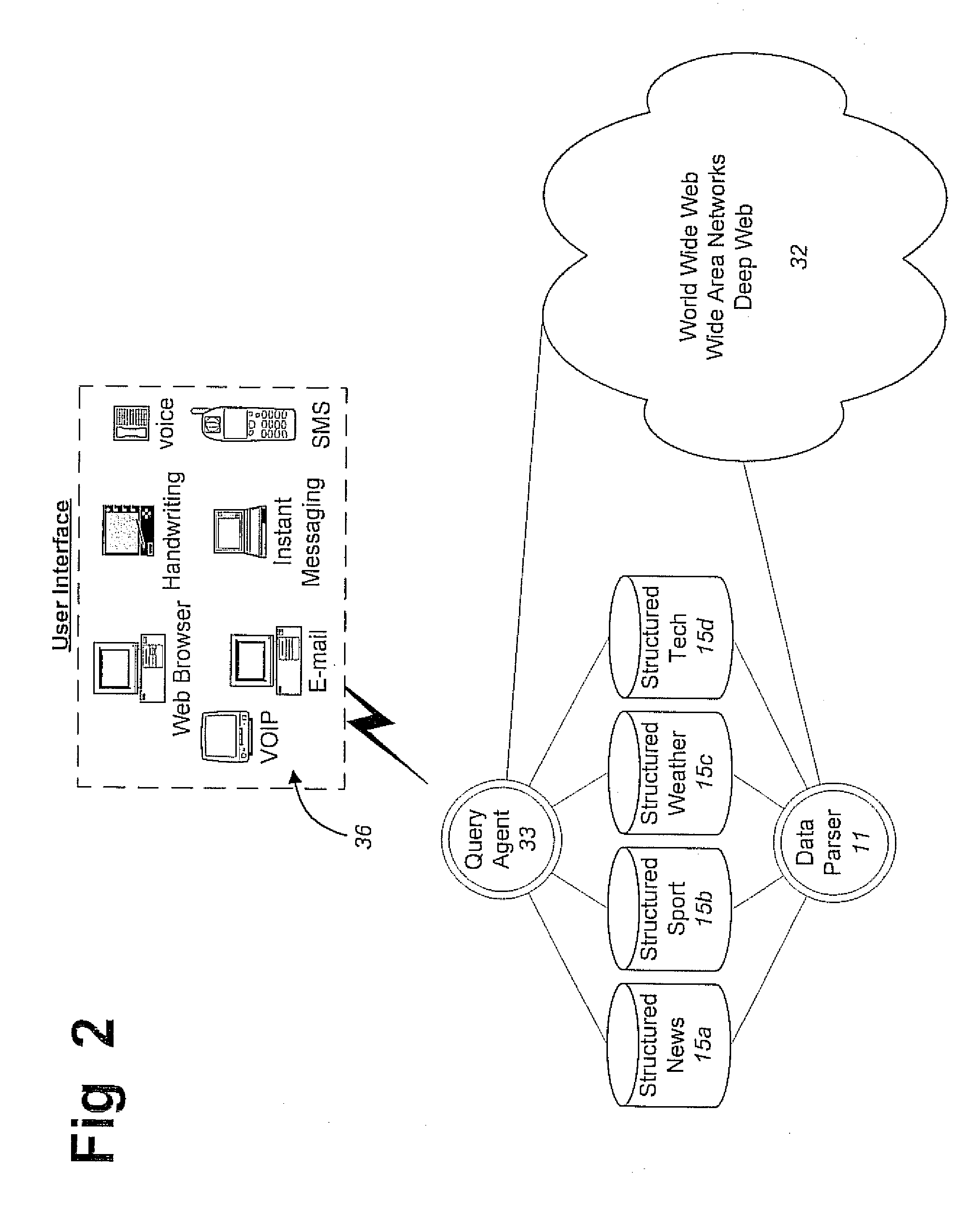 Novel systems and methods for performing contextual information retrieval