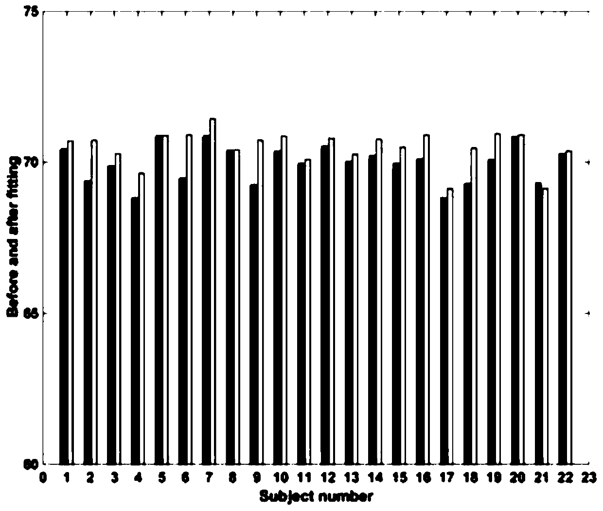 Human body characteristic parameter extraction method and system based on image analysis