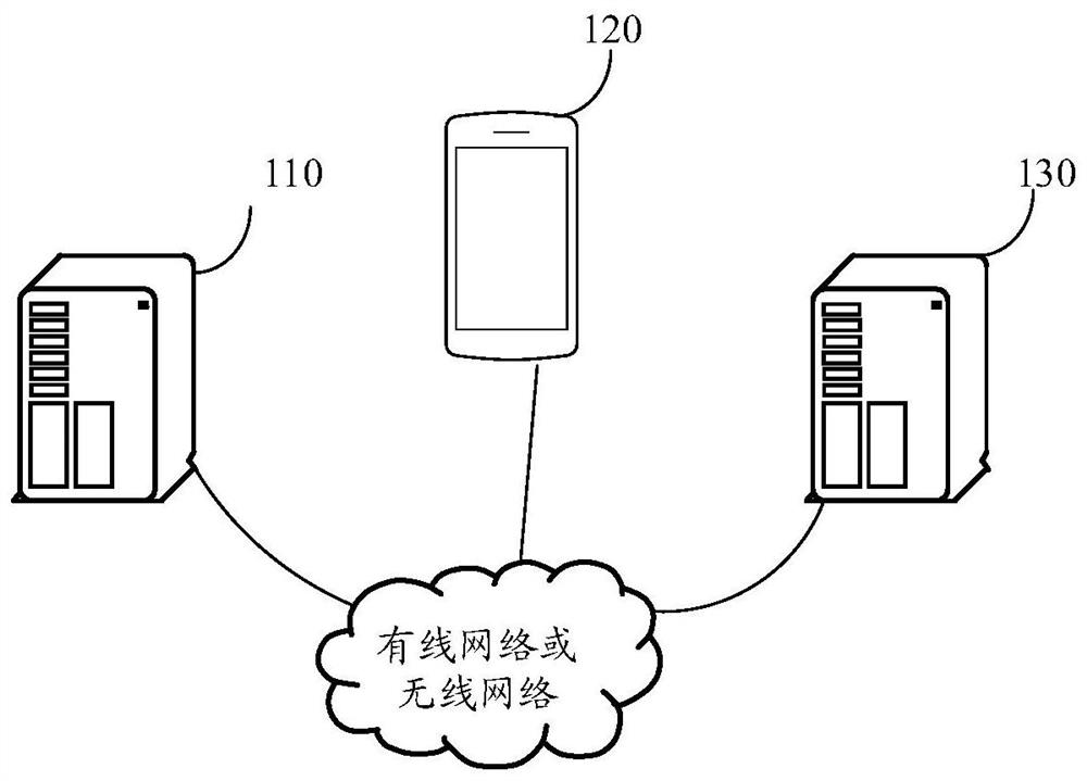 Application deployment method, device and system