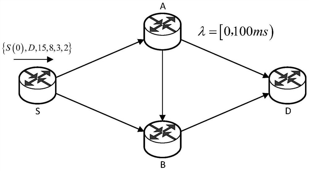 A Time Deterministic Multipath Routing Method Based on Time Expansion Graph