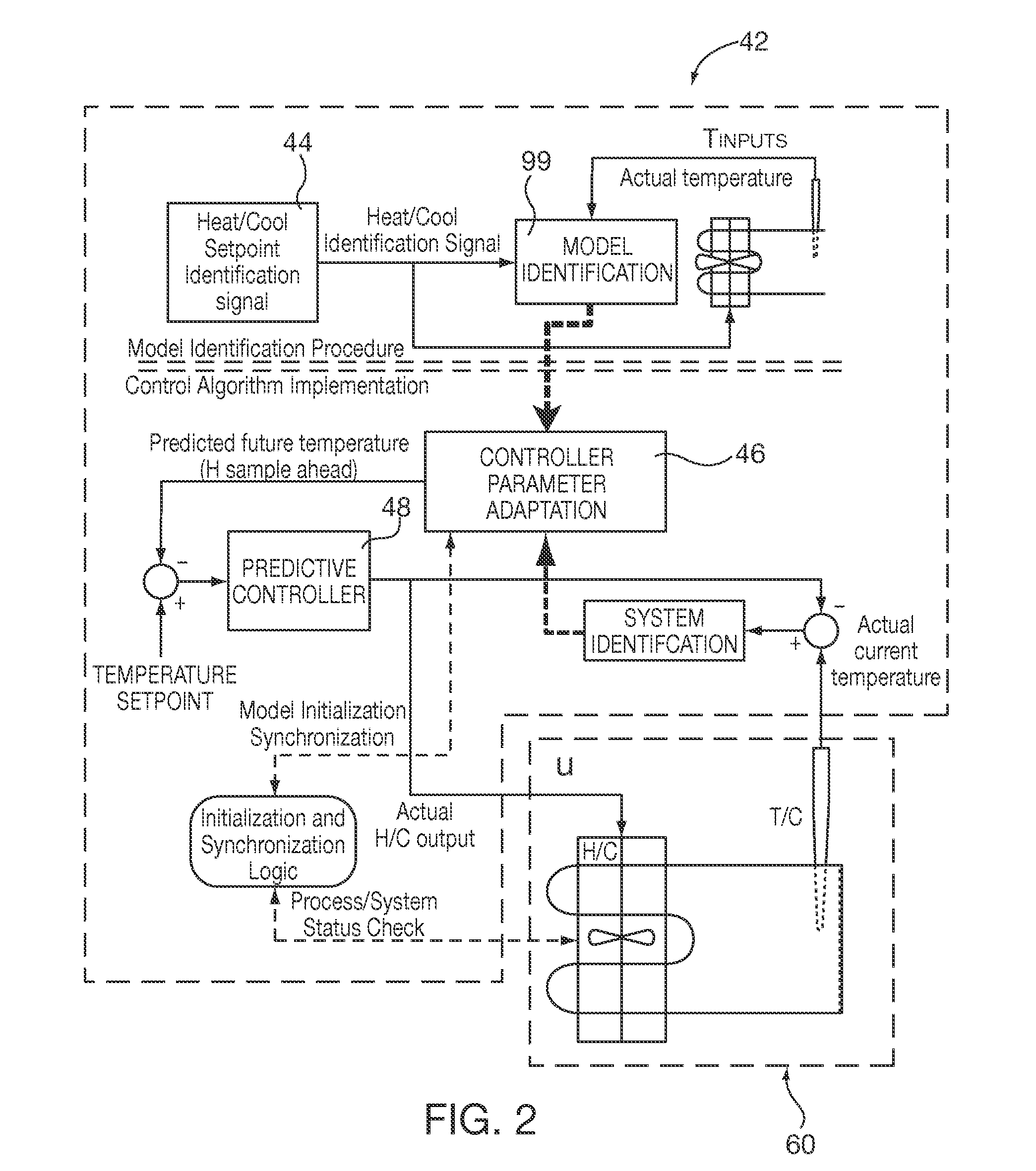 Method and apparatus of a self-configured, model-based adaptive, predictive controller for multi-zone regulation systems