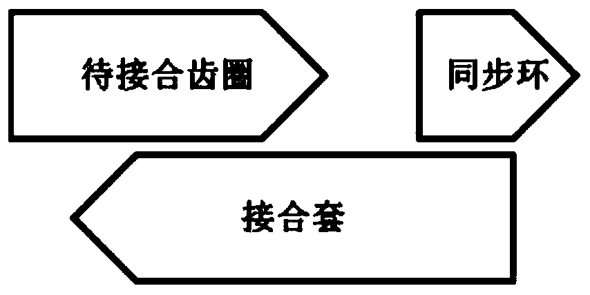 A shift fork control method in the gear removal process of a DCT transmission