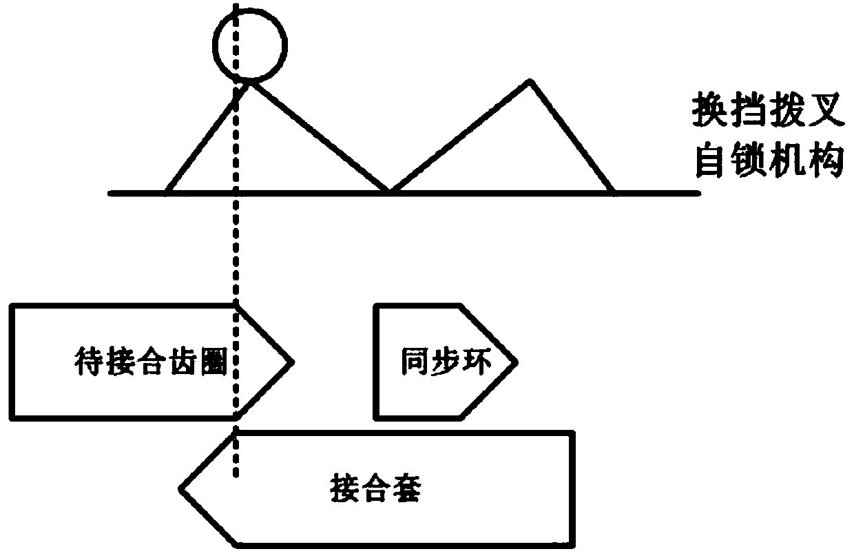 A shift fork control method in the gear removal process of a DCT transmission