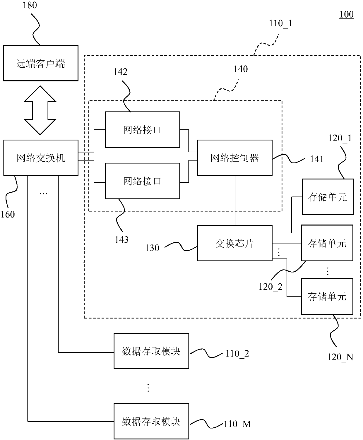 Data access system