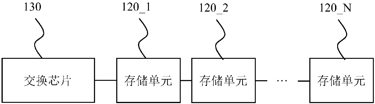 Data access system