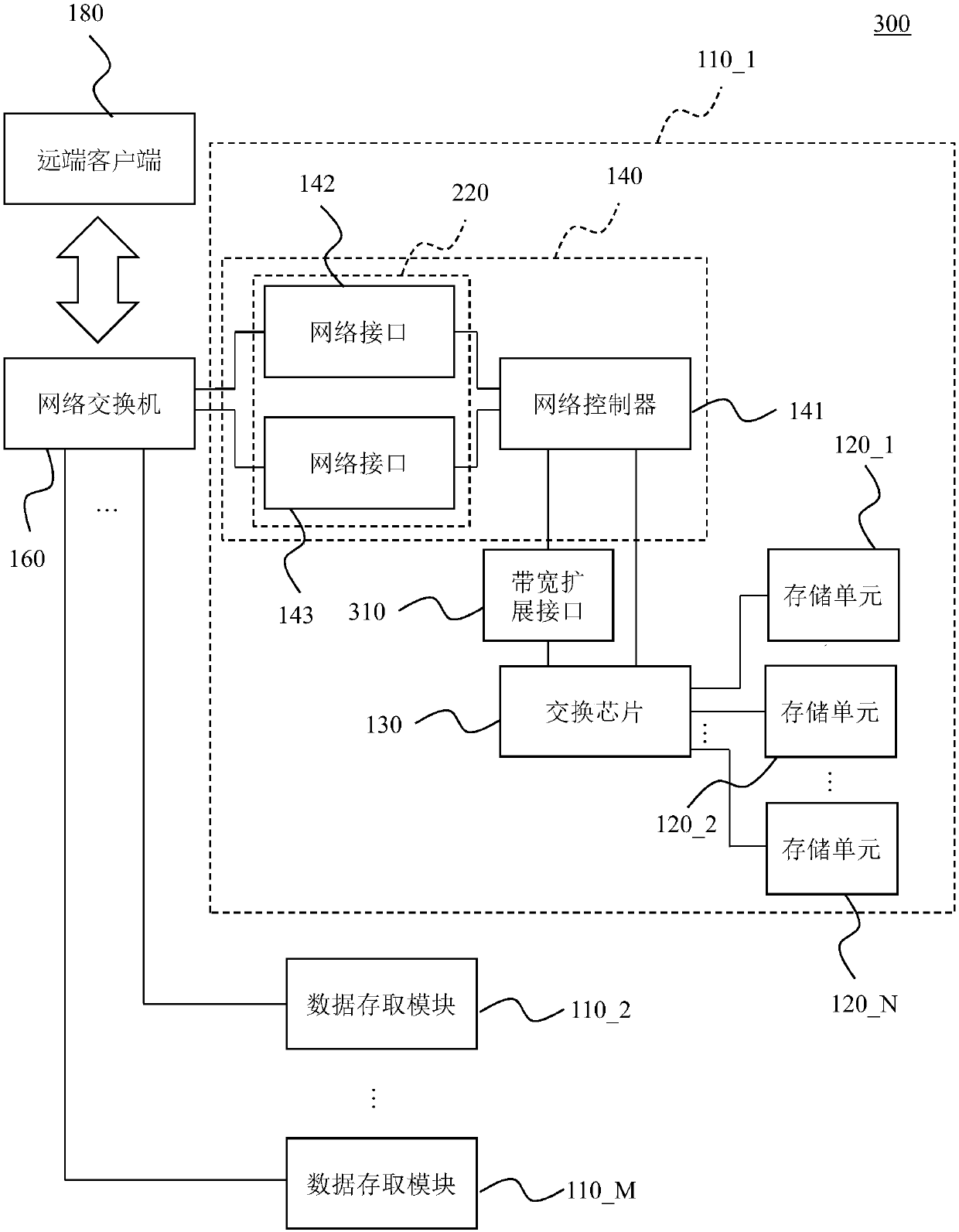 Data access system