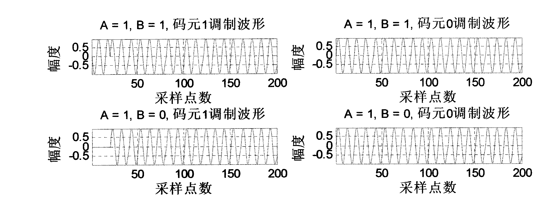 Short wave speed change communication system and multipath estimation and separation method used by same