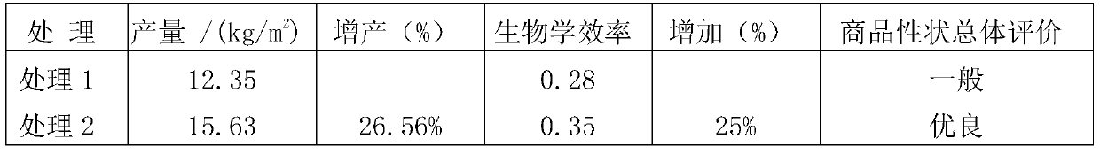 A functional pig manure modifier and method for preparing mushroom cultivation material by using modified pig manure