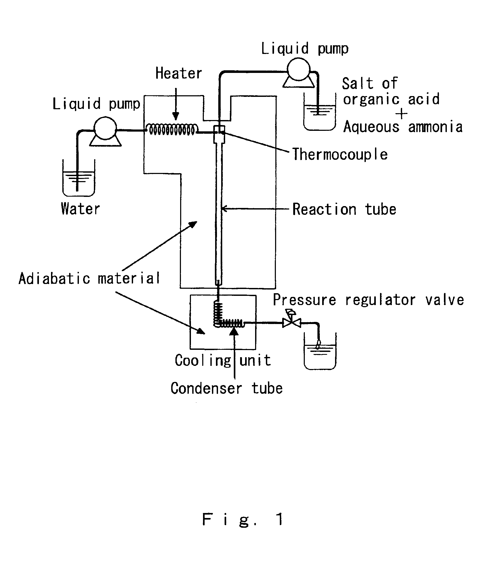 Method of introducing amino group and method of synthesizing amino acid compound