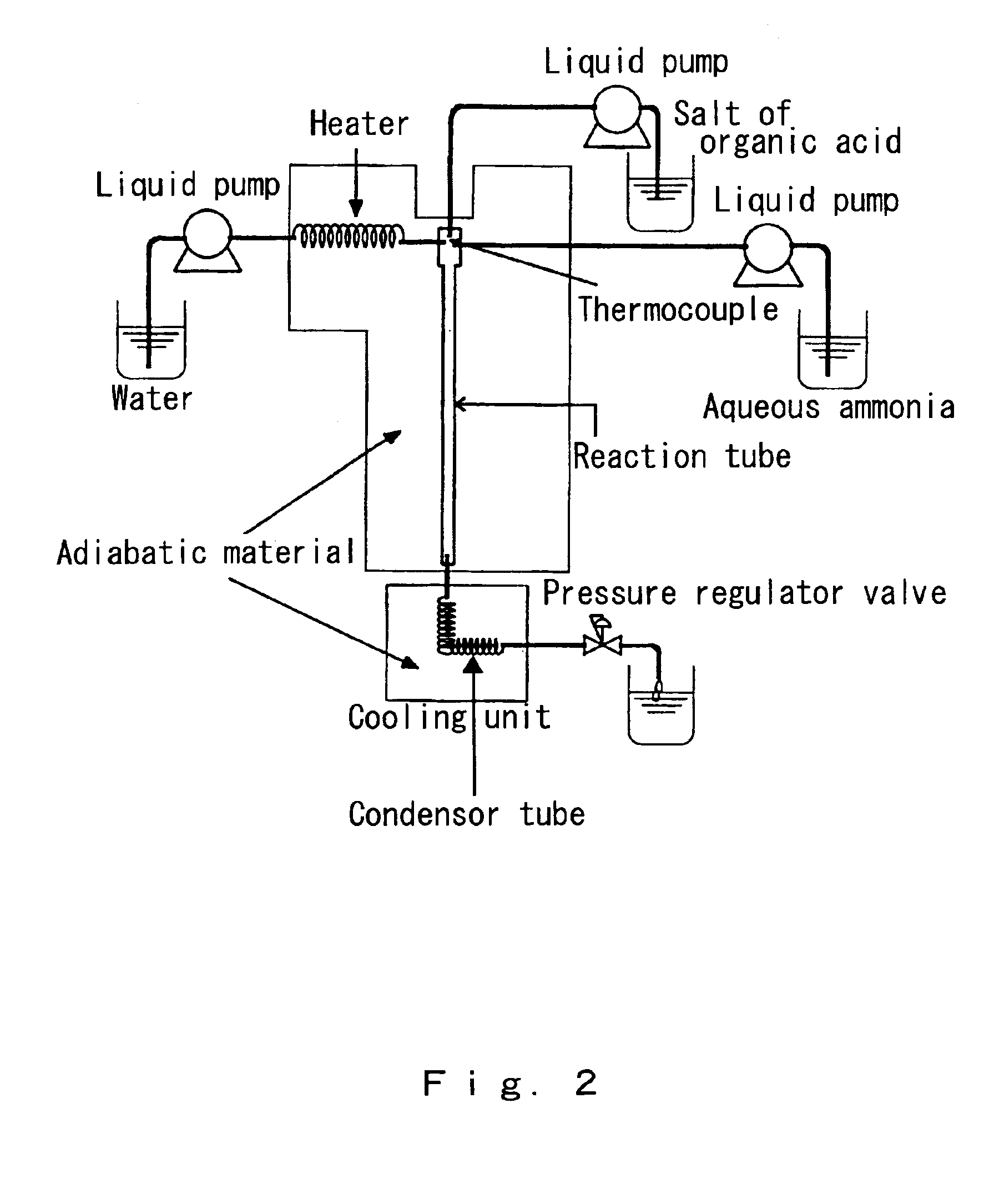 Method of introducing amino group and method of synthesizing amino acid compound