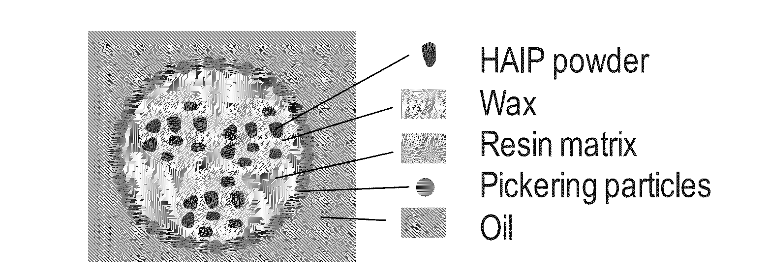 Compositions and methods for double encapsulation of a volatile compound