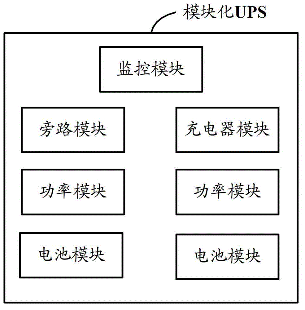 Software compatibility determining method and apparatus based on modular UPS (Uninterruptible Power Supply)