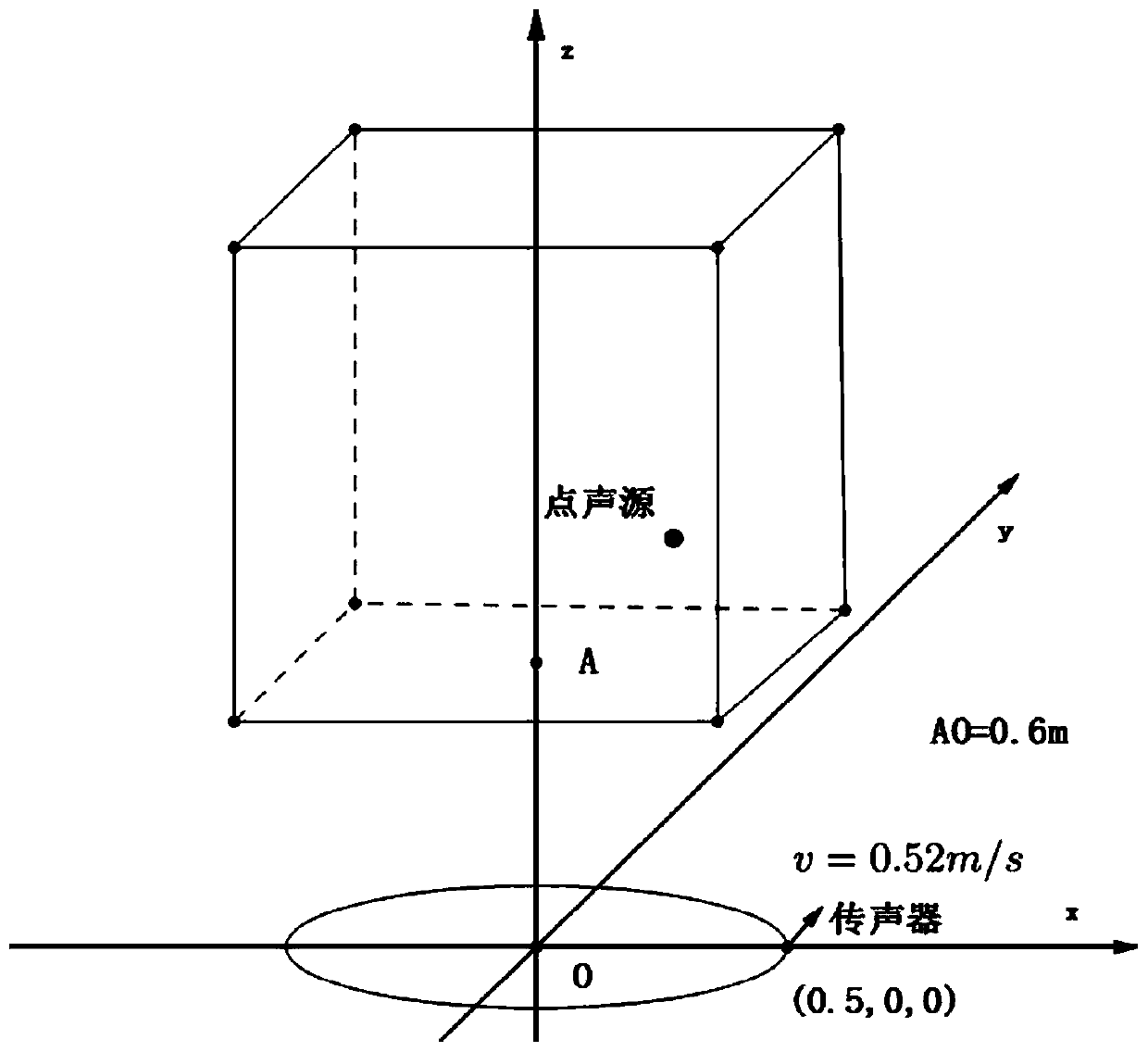 A Method for Identifying Sound Sources Using Single Microphone Movement Combined with Inner Product Operation