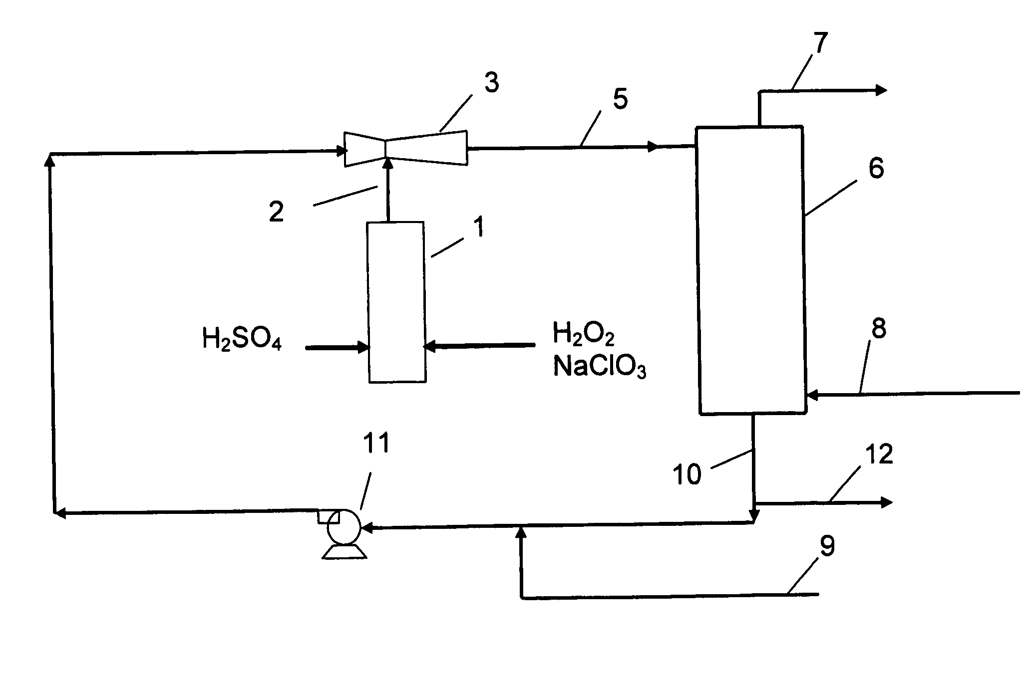 Process for production of chlorine dioxide