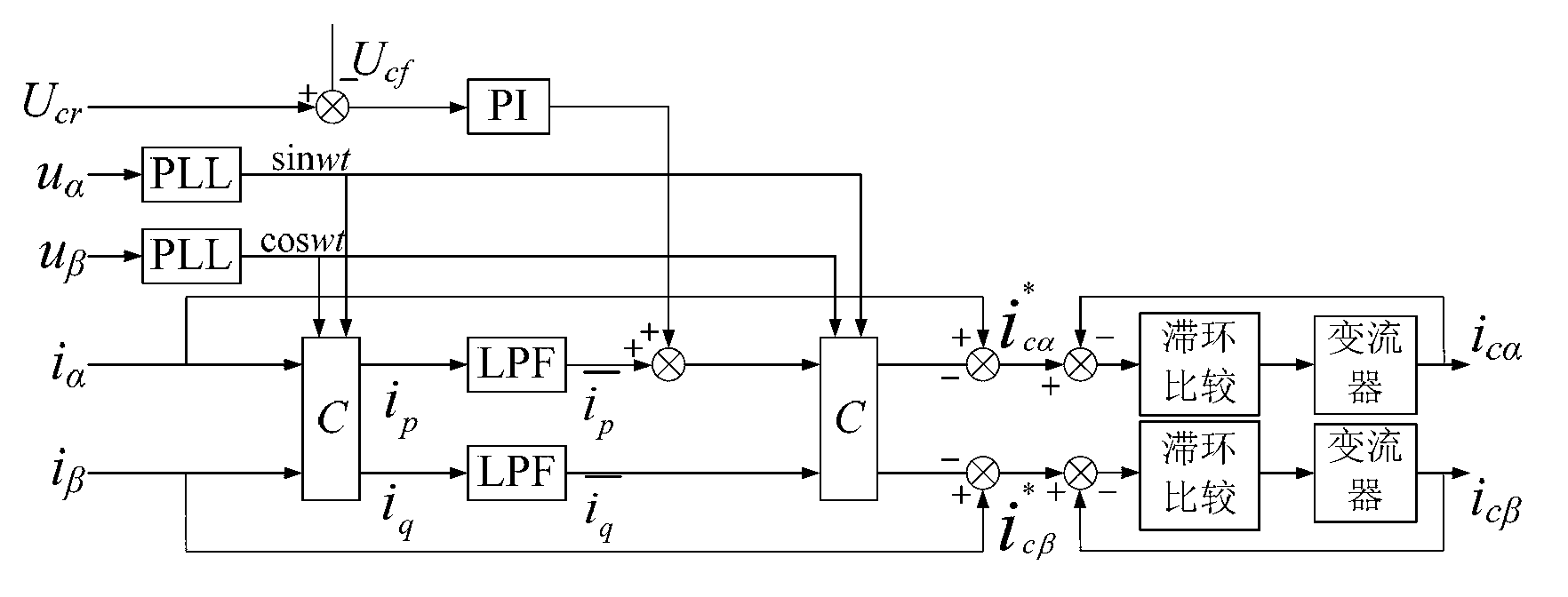Two-phase STATCOM (Static Synchronous Compensator) management device on traction side of electrified railway, and control method of device