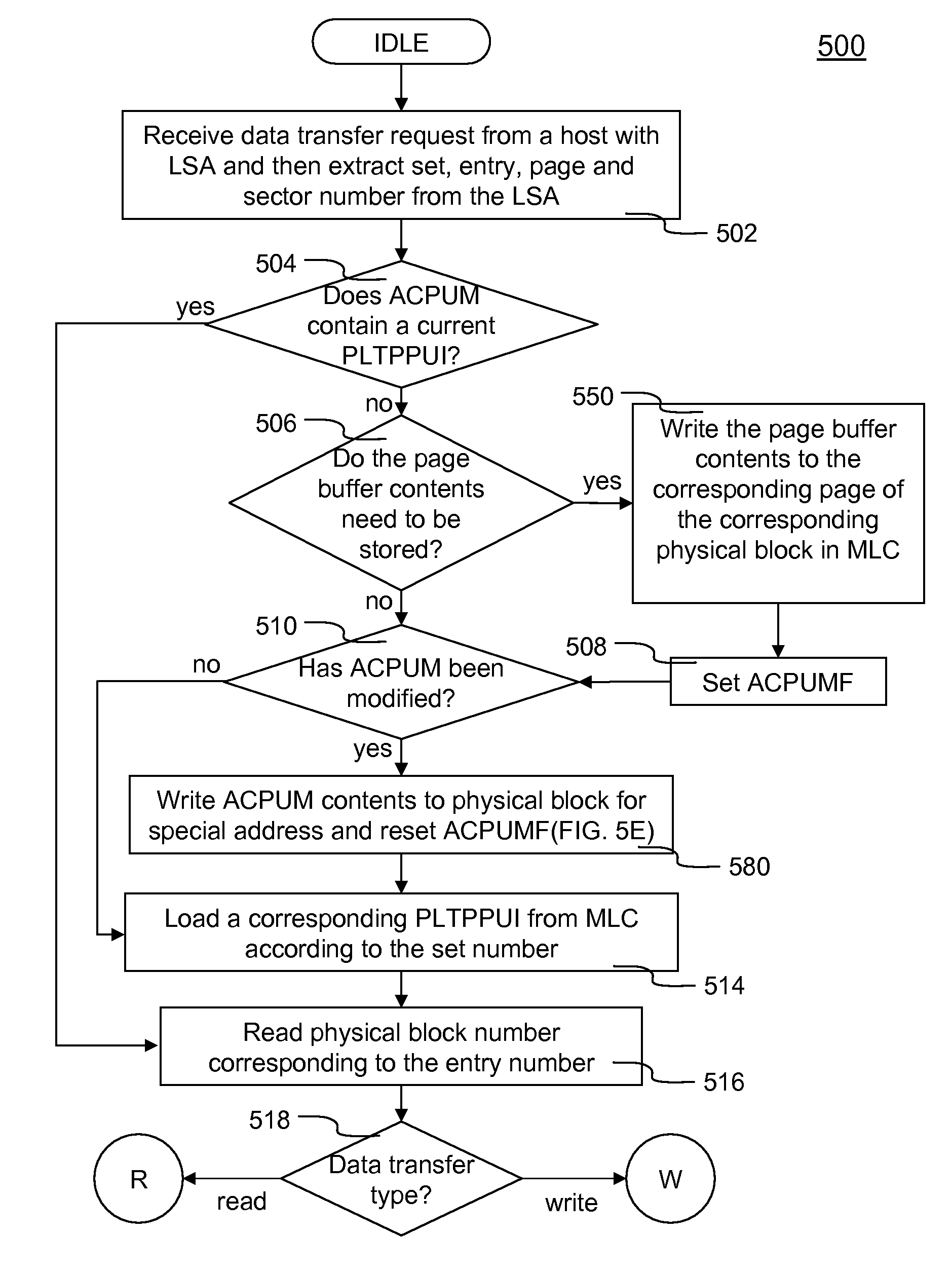 Methods and systems of managing memory addresses in a large capacity multi-level cell (MLC) based flash memory device