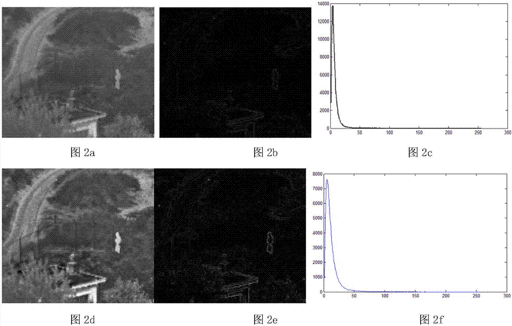 Fusion image quality evaluation method for infrared and visible light images