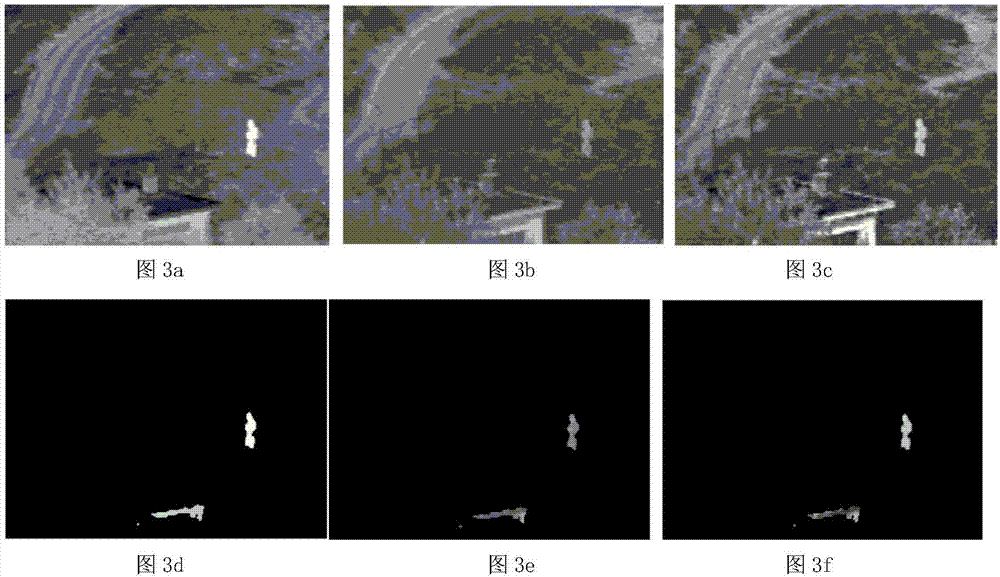 Fusion image quality evaluation method for infrared and visible light images