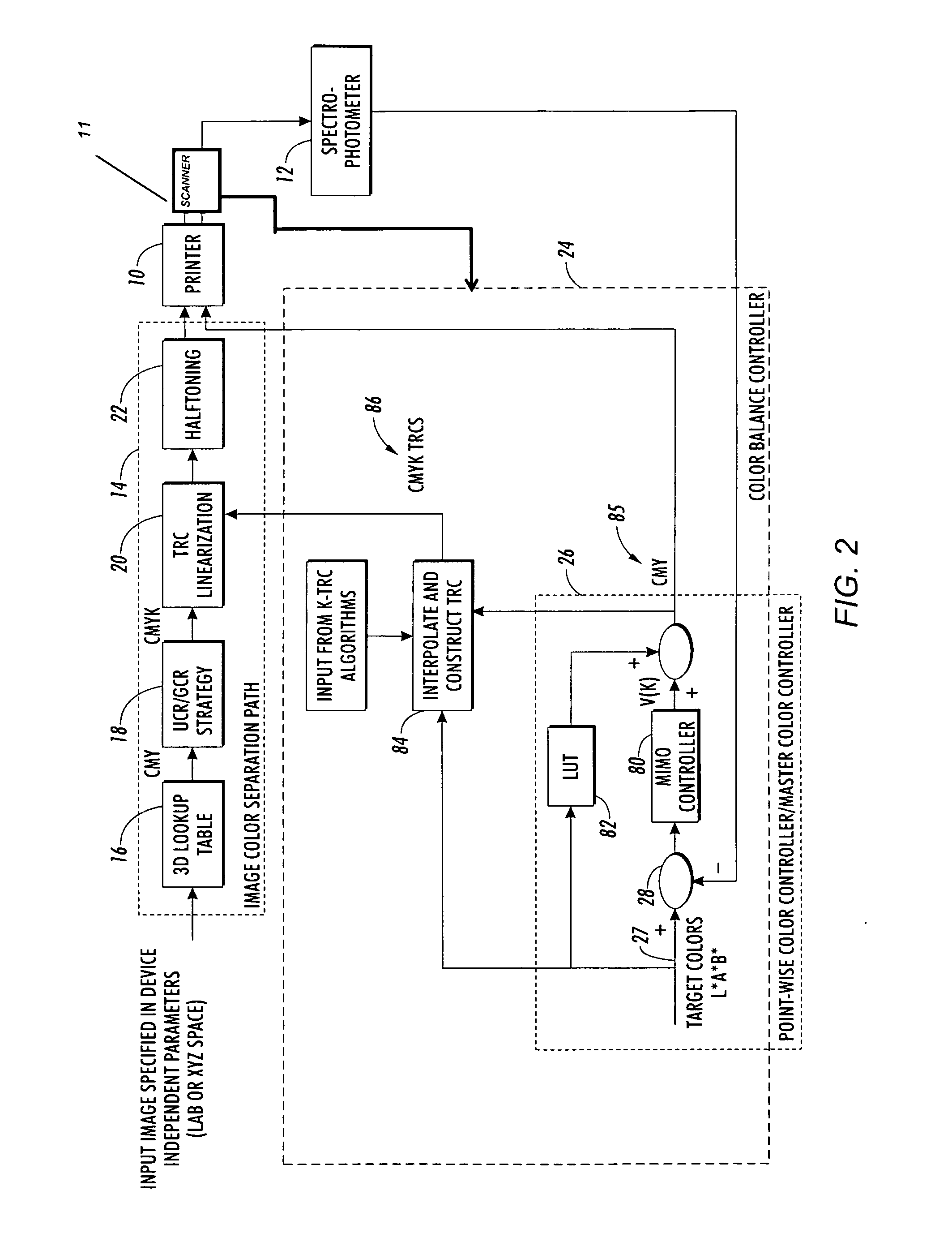 System and method for spatial gray balance calibration using hybrid sensing systems