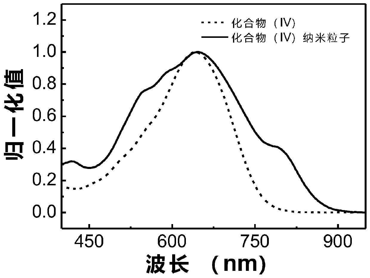 D-A-D type organic photo-thermal small molecular material and preparation method thereof